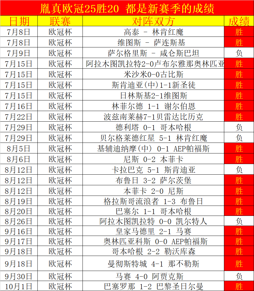 包含清晨比利亚雷亚尔复出首秀——欧篮联节点到来,态度坚定,心理建设被强调的词条 包含清晨比利亚雷亚尔复出首秀——欧篮联节点到来,态度坚定,心理建设被强调的词条