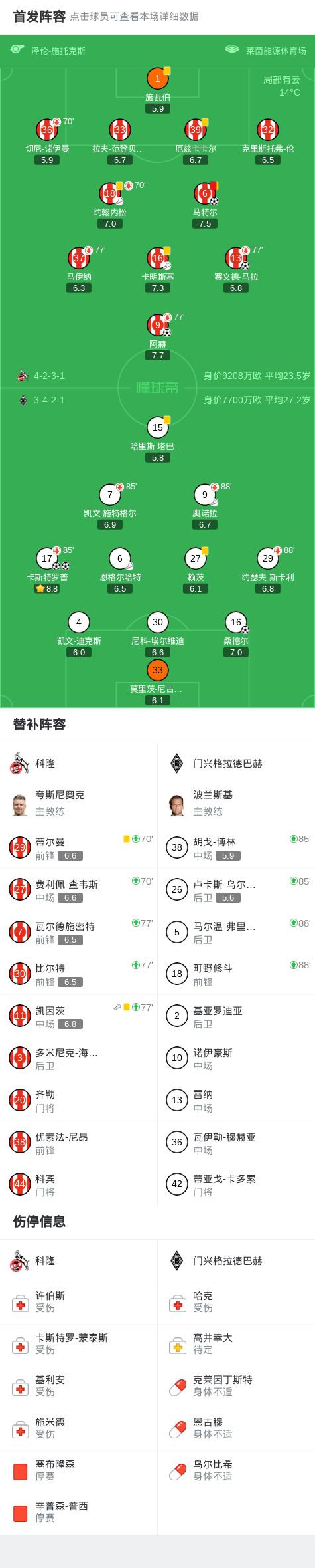 重磅！风云突变摩纳哥今夜官宣签约德罗巴新星高光表现表现惊艳，今晚门兴格拉德巴赫备战足总杯的简单介绍